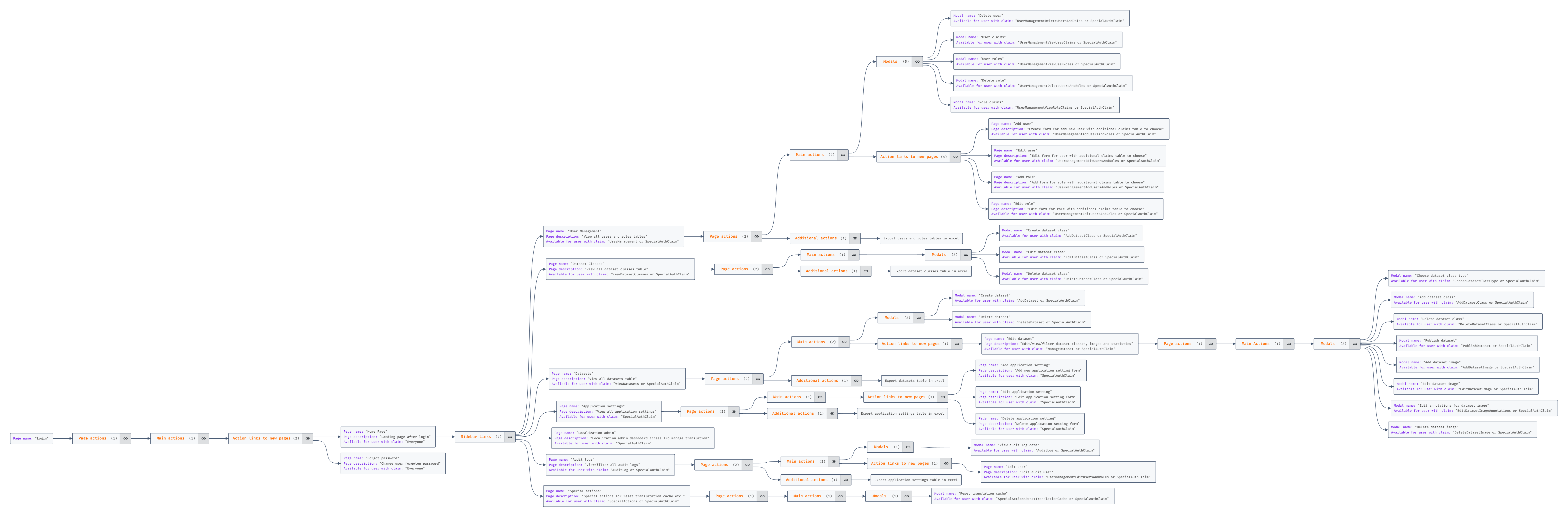 Roadmap 2024-03-04